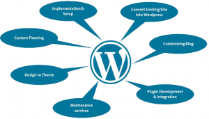 Wordpress development services
